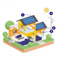 Ekonomik Solar Paketler
